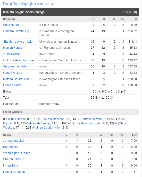 Rising Pune Supergiants Match